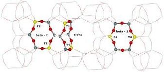 Bêta catalyseur de zéolite du haut hydrocraquage SiO2/Al2O3 30