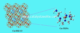 Catalyseur ZSM-5 pour le catalyseur de l'isomérisation ZSM-5 d'hydroréformation