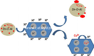 Catalyseur du zéolite SiO2/Al2O3 120 ZSM-5